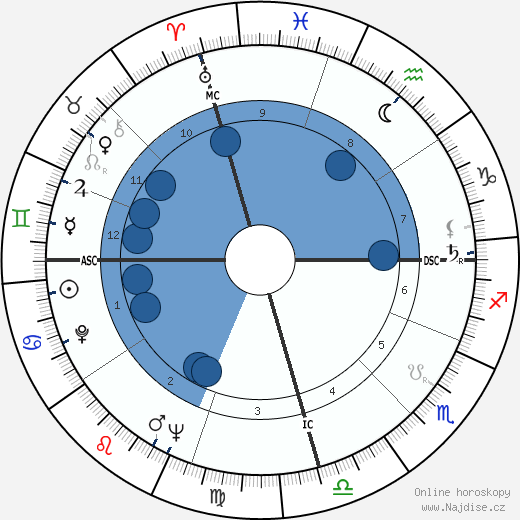 June Bronhill wikipedie, horoscope, astrology, instagram