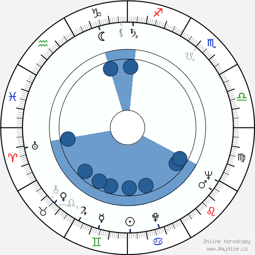 June Carter Cash wikipedie, horoscope, astrology, instagram