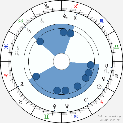 June Collyer wikipedie, horoscope, astrology, instagram
