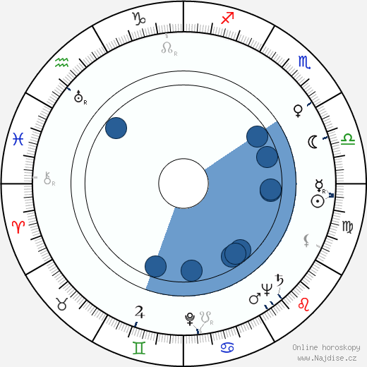 June Foray wikipedie, horoscope, astrology, instagram