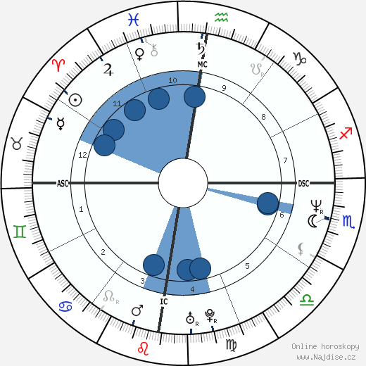 June Gibbons wikipedie, horoscope, astrology, instagram
