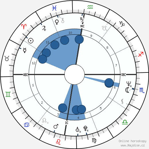 June Gibbons wikipedie, životopis, instagram June Gibbons wikipedie, horoscope, astrology, instagram