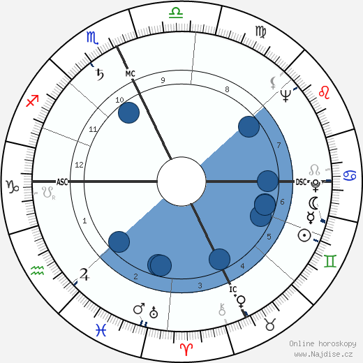 June Haver wikipedie, horoscope, astrology, instagram
