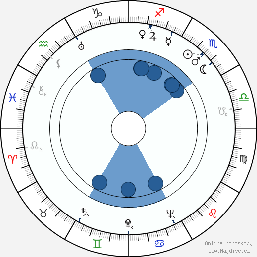 June Havoc wikipedie, horoscope, astrology, instagram