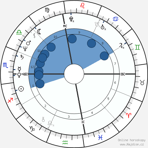 June Pointer wikipedie, horoscope, astrology, instagram