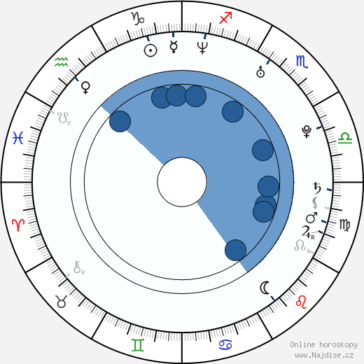 June Raphael wikipedie, horoscope, astrology, instagram