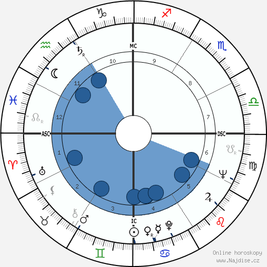 June Salter wikipedie, horoscope, astrology, instagram