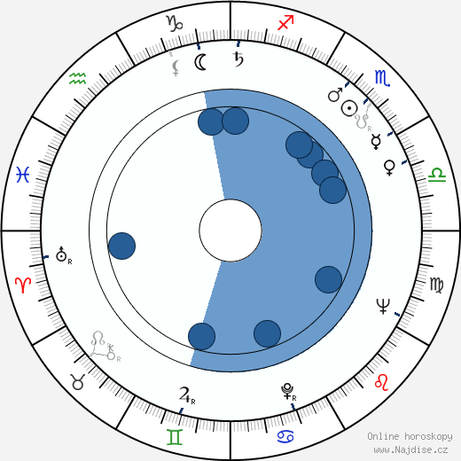 June Squibb wikipedie, horoscope, astrology, instagram