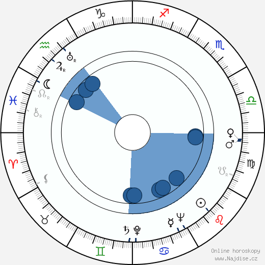 June Travis wikipedie, horoscope, astrology, instagram