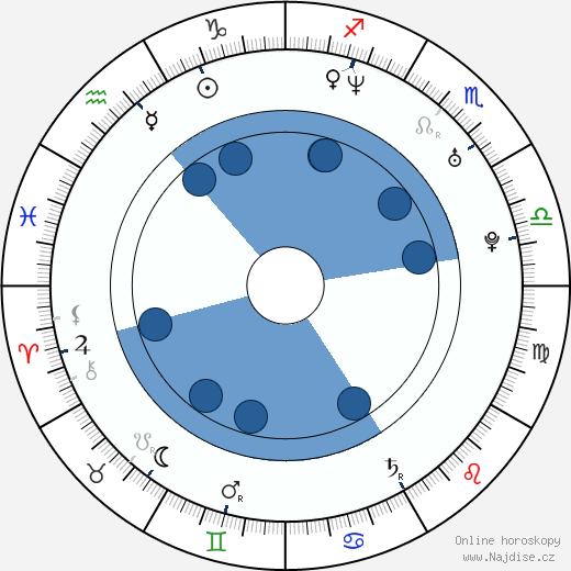 Jung-hee Moon wikipedie, horoscope, astrology, instagram