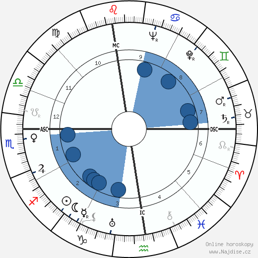 Junie Astor wikipedie, horoscope, astrology, instagram