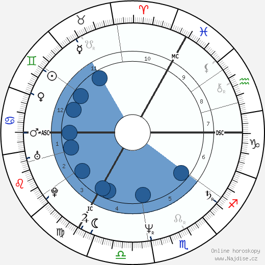 Junior Giscombe wikipedie, horoscope, astrology, instagram