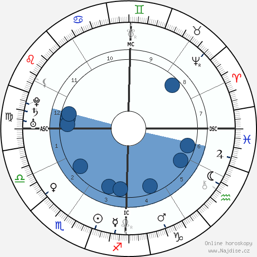 Junípero Serra wikipedie, horoscope, astrology, instagram