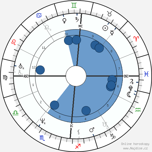 Junius Brutus Booth wikipedie, horoscope, astrology, instagram