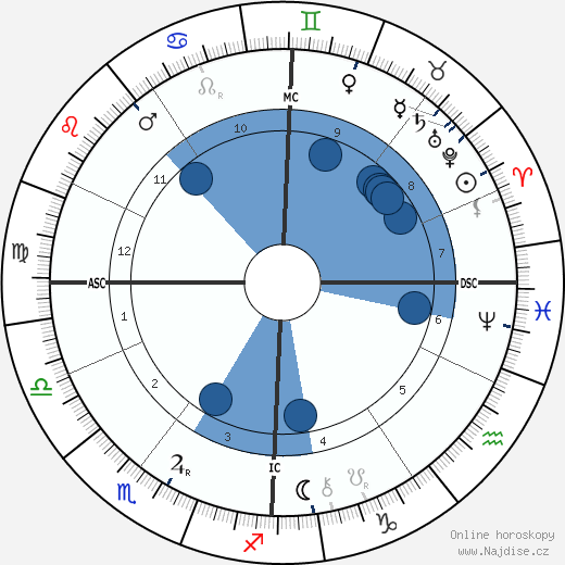 Junius Massau wikipedie, horoscope, astrology, instagram