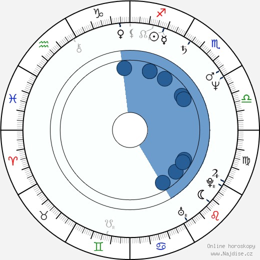 Junji Hando wikipedie, horoscope, astrology, instagram