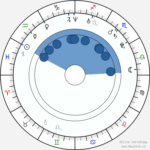 Junko Fukuda wikipedie, horoscope, astrology, instagram