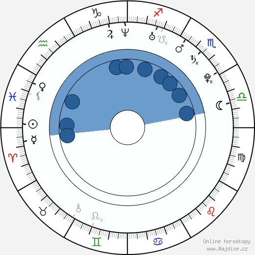 Juno Mak wikipedie, horoscope, astrology, instagram