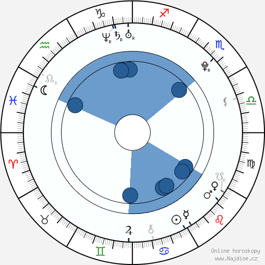 Juno Temple wikipedie, horoscope, astrology, instagram