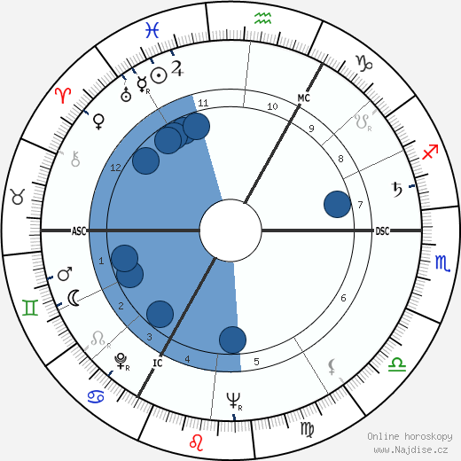 Jupp Derwall wikipedie, horoscope, astrology, instagram