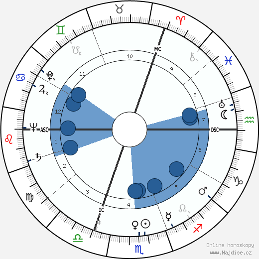 Jürg Baur wikipedie, horoscope, astrology, instagram