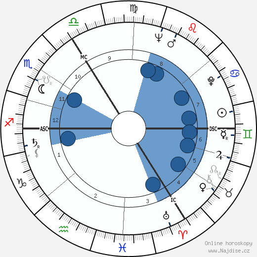 Jürgen Habermas wikipedie, horoscope, astrology, instagram