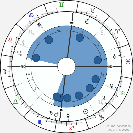 Jürgen Roland wikipedie, horoscope, astrology, instagram