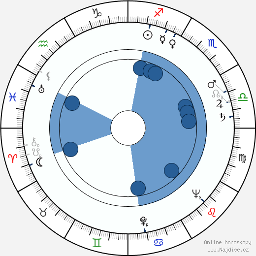 Jürgen Schweinitz wikipedie, horoscope, astrology, instagram