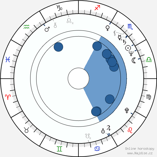 Jurij Arabov wikipedie, horoscope, astrology, instagram