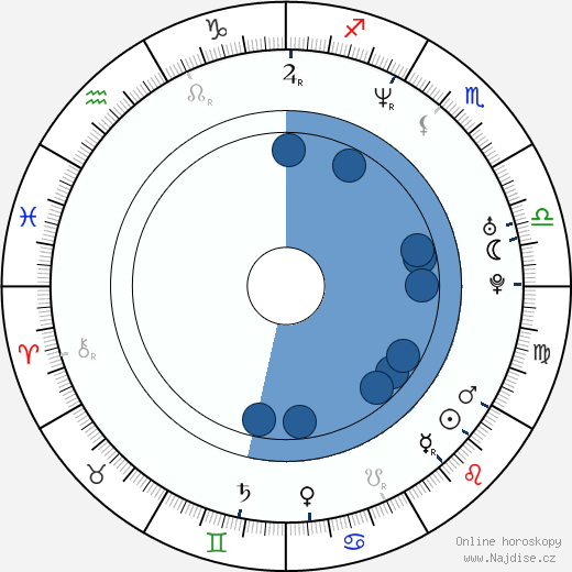 Jurij Baturin wikipedie, horoscope, astrology, instagram