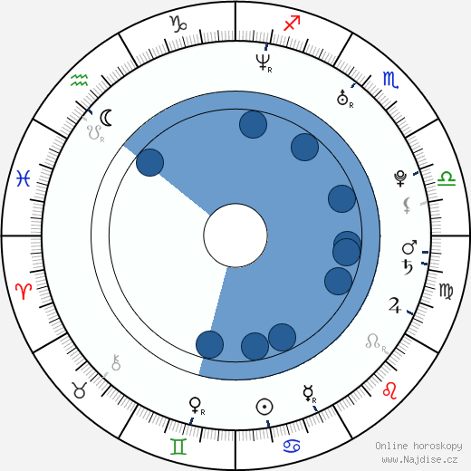 Jurij Charnas wikipedie, horoscope, astrology, instagram