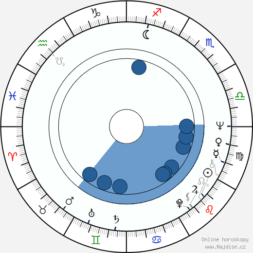 Jurij Galin wikipedie, horoscope, astrology, instagram