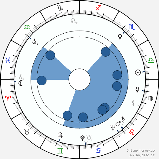 Jurij Ljubimov wikipedie, horoscope, astrology, instagram