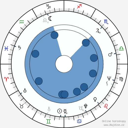 Jurij Solomin wikipedie, horoscope, astrology, instagram