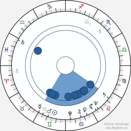 Jurij Timošenko wikipedie, horoscope, astrology, instagram