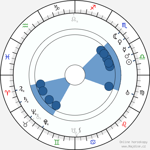 Jussi Hagberg wikipedie, horoscope, astrology, instagram