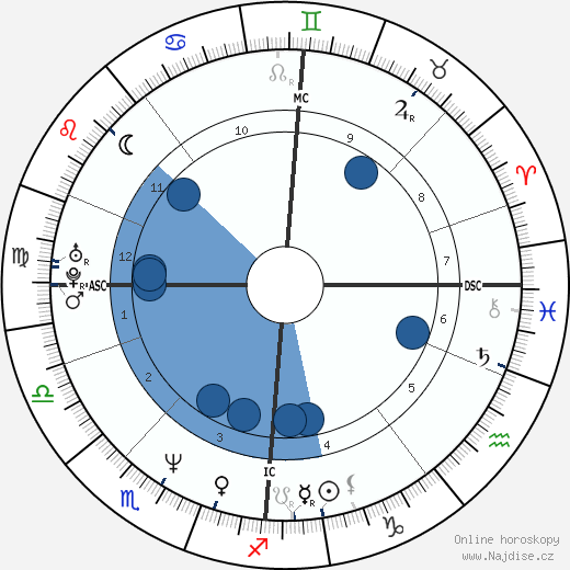 Jussi Hakulinen wikipedie, horoscope, astrology, instagram