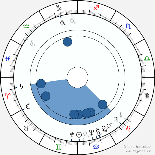 Jussi Jalas wikipedie, horoscope, astrology, instagram