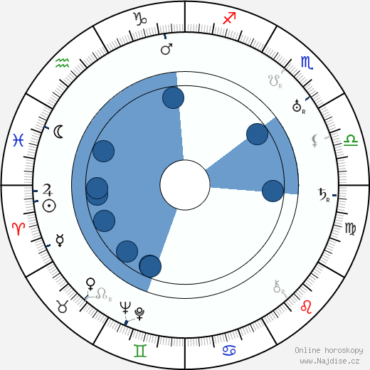 Jussi Kukkonen wikipedie, horoscope, astrology, instagram