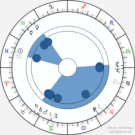 Jussi Laine wikipedie, horoscope, astrology, instagram