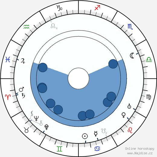 Jussi Snellman wikipedie, horoscope, astrology, instagram
