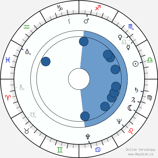 Jussi Talvi wikipedie, horoscope, astrology, instagram