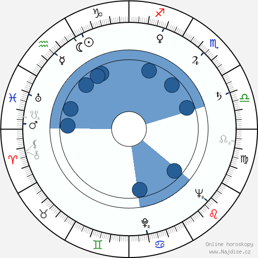 Jussi Valtakoski wikipedie, horoscope, astrology, instagram