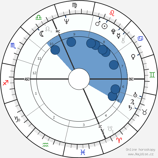 Just Jaeckin wikipedie, horoscope, astrology, instagram