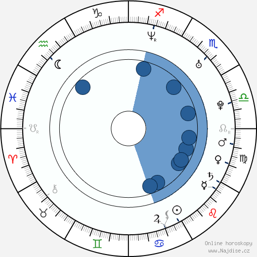 Justin Bartha wikipedie, horoscope, astrology, instagram