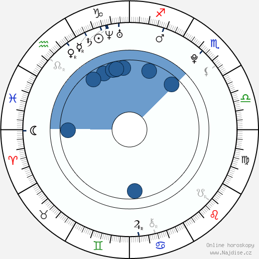 Justin Brooks wikipedie, horoscope, astrology, instagram