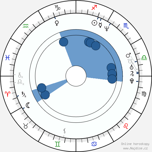 Justin Chadwick wikipedie, horoscope, astrology, instagram