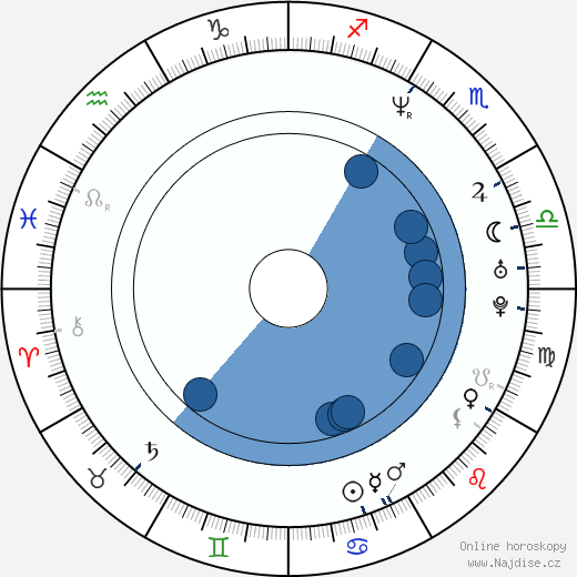 Justin Chambers wikipedie, horoscope, astrology, instagram