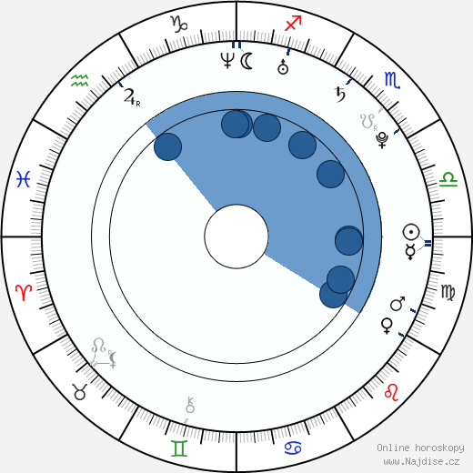 Justin Chapman wikipedie, horoscope, astrology, instagram