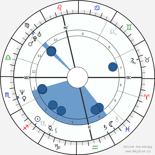 Justin Currie wikipedie, horoscope, astrology, instagram